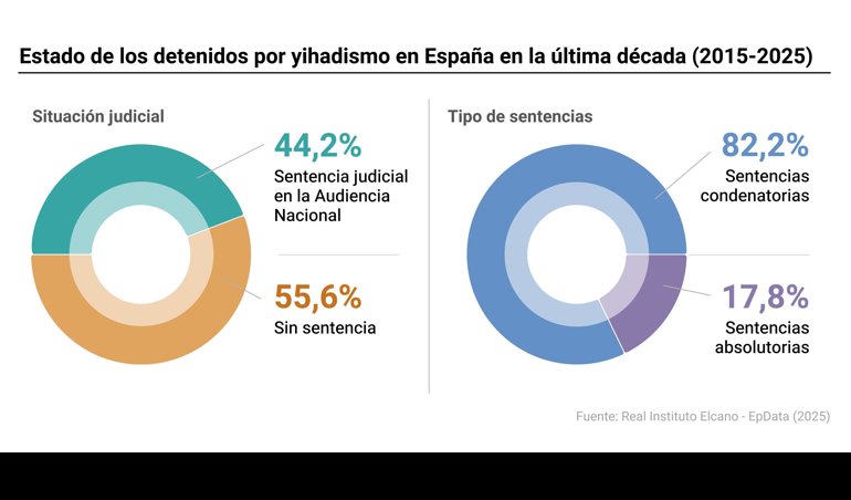 notibrasil política