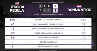 Estadísticas Deportivas