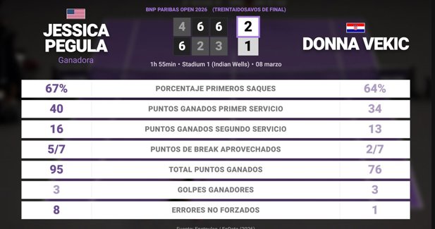 Estadísticas Deportivas