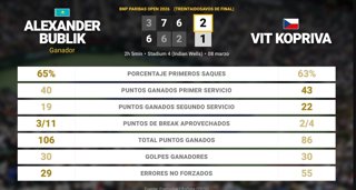 Estadísticas Deportivas