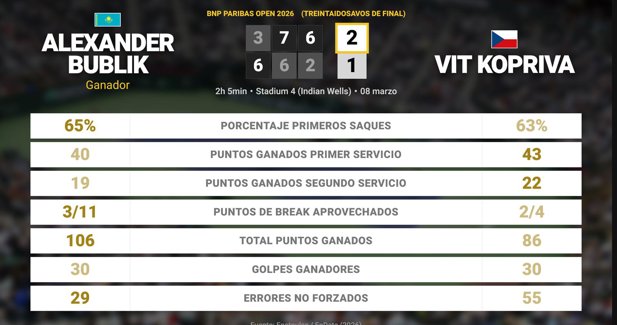 Estadísticas Deportivas