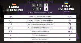 Estadísticas Deportivas