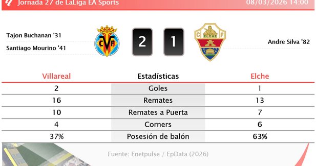 Estadísticas Deportivas