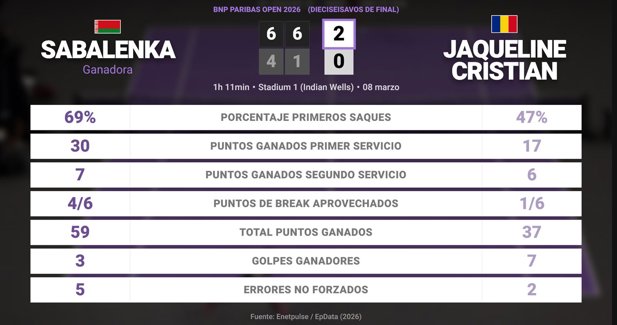 Estadísticas Deportivas