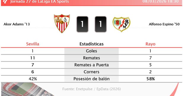 Estadísticas Deportivas