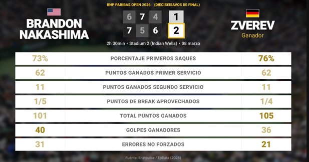 Estadísticas Deportivas