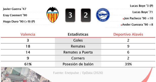 Estadísticas Deportivas