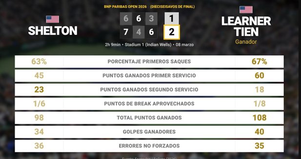 Estadísticas Deportivas