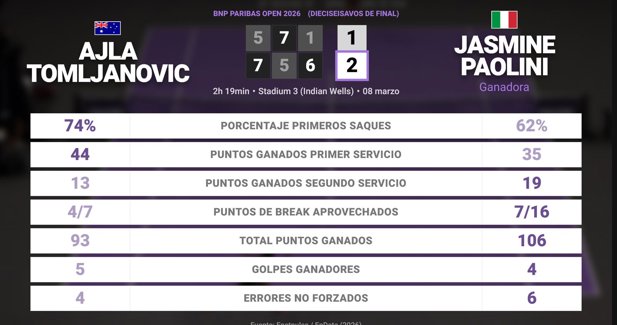 Estadísticas Deportivas