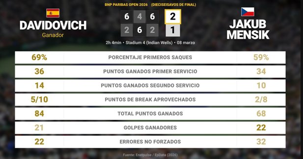 Estadísticas Deportivas