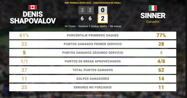 Estadísticas Deportivas