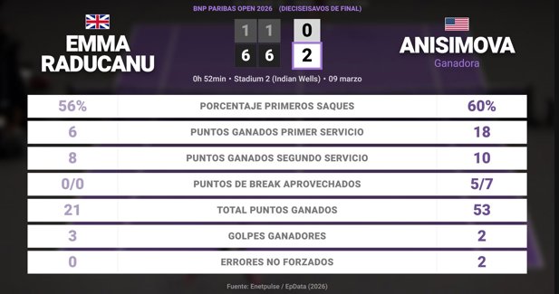 Estadísticas Deportivas