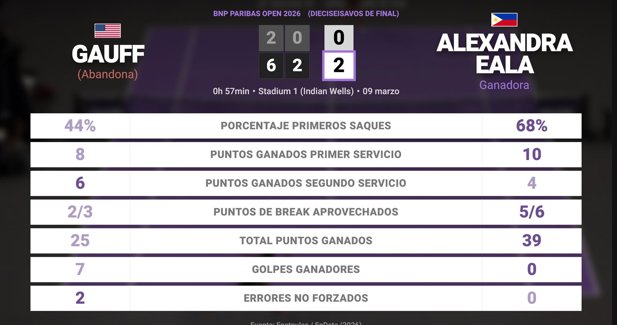 Estadísticas Deportivas