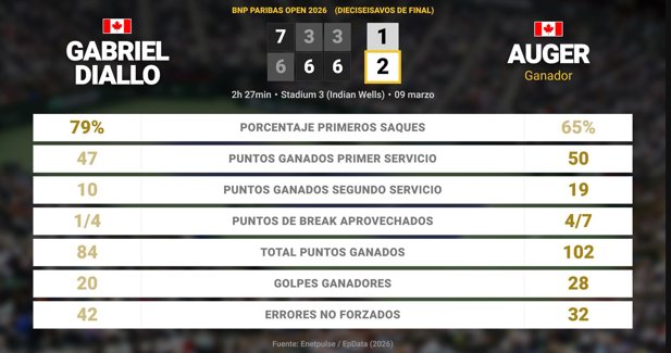 Estadísticas Deportivas