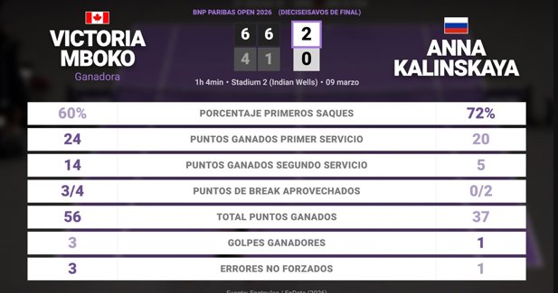 Estadísticas Deportivas