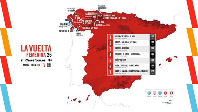 Recorrido de La Vuelta Femenina by Carrefour.Es 2026.