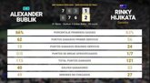 Foto: Alexander Bublik 1 - 2 Rinky Hijikata: resumen y estadísticas del partido de BNP Paribas Open (ATP)