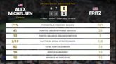 Foto: Alex Michelsen 2 - 0 Taylor Fritz: resumen y estadísticas del partido de BNP Paribas Open (ATP)