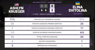 Estadísticas Deportivas