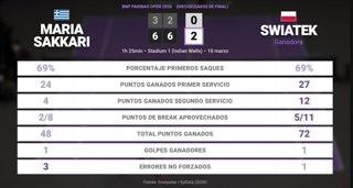 Estadísticas Deportivas