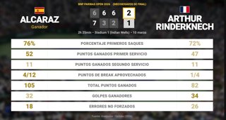 Estadísticas Deportivas