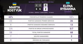 Estadísticas Deportivas