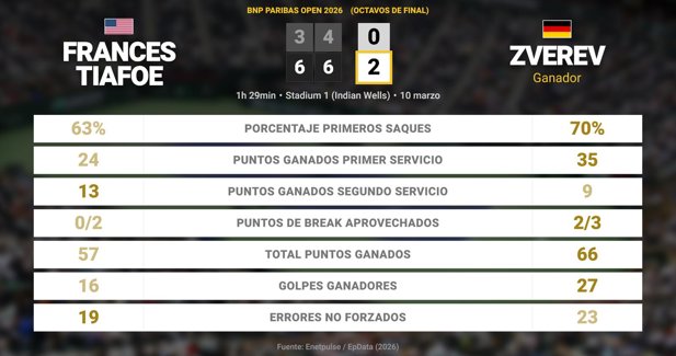 Estadísticas Deportivas