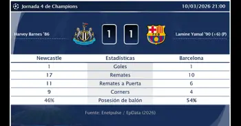 Newcastle 1 - 1 Barcelona | Resumen, goles y resultado del partido de hoy