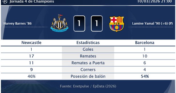 Estadísticas Deportivas