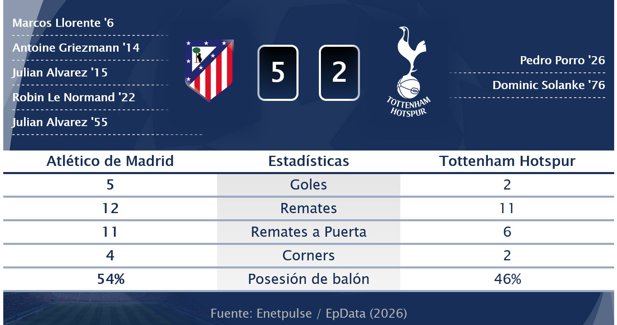 Estadísticas Deportivas