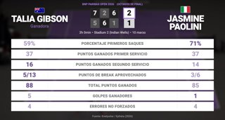 Estadísticas Deportivas