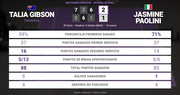 Estadísticas Deportivas