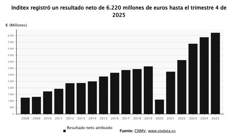 Economía Finanzas