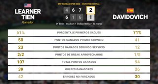 Estadísticas Deportivas