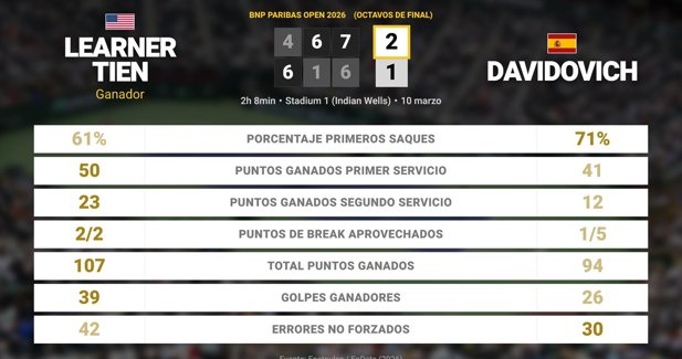 Estadísticas Deportivas