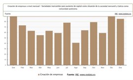 Foto: INE, WWW.EPDATA.ES