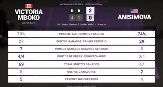 Estadísticas Deportivas