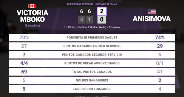 Estadísticas Deportivas