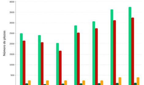 Comunicados Sociedad