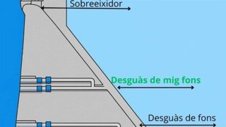 Estructura de la presa de Siurana, con los distintos puntos para la liberación de agua