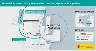 Diagrama sobre una instalación ferroportuaria en Algeciras