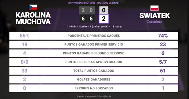 Estadísticas Deportivas