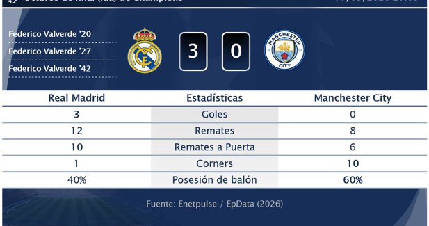 Estadísticas Deportivas