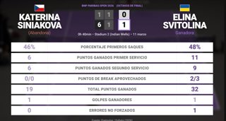 Estadísticas Deportivas