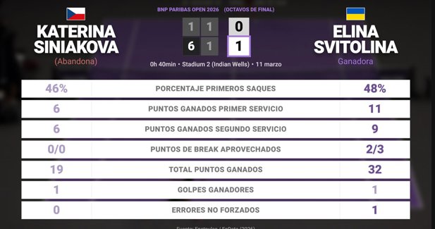 Estadísticas Deportivas