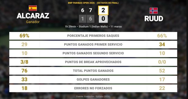 Estadísticas Deportivas