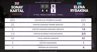 Estadísticas Deportivas