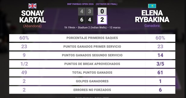 Estadísticas Deportivas