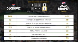 Estadísticas Deportivas