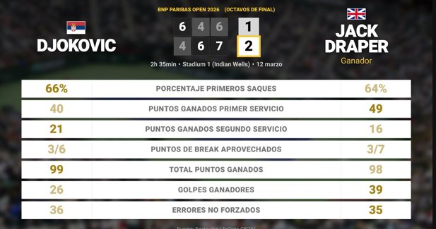 Estadísticas Deportivas